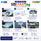 SBI FasTag for Car/Jeep/Van